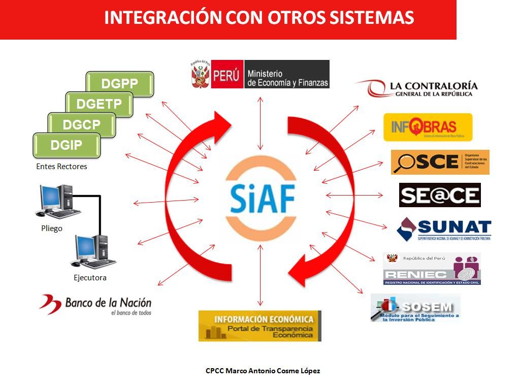 Integracion